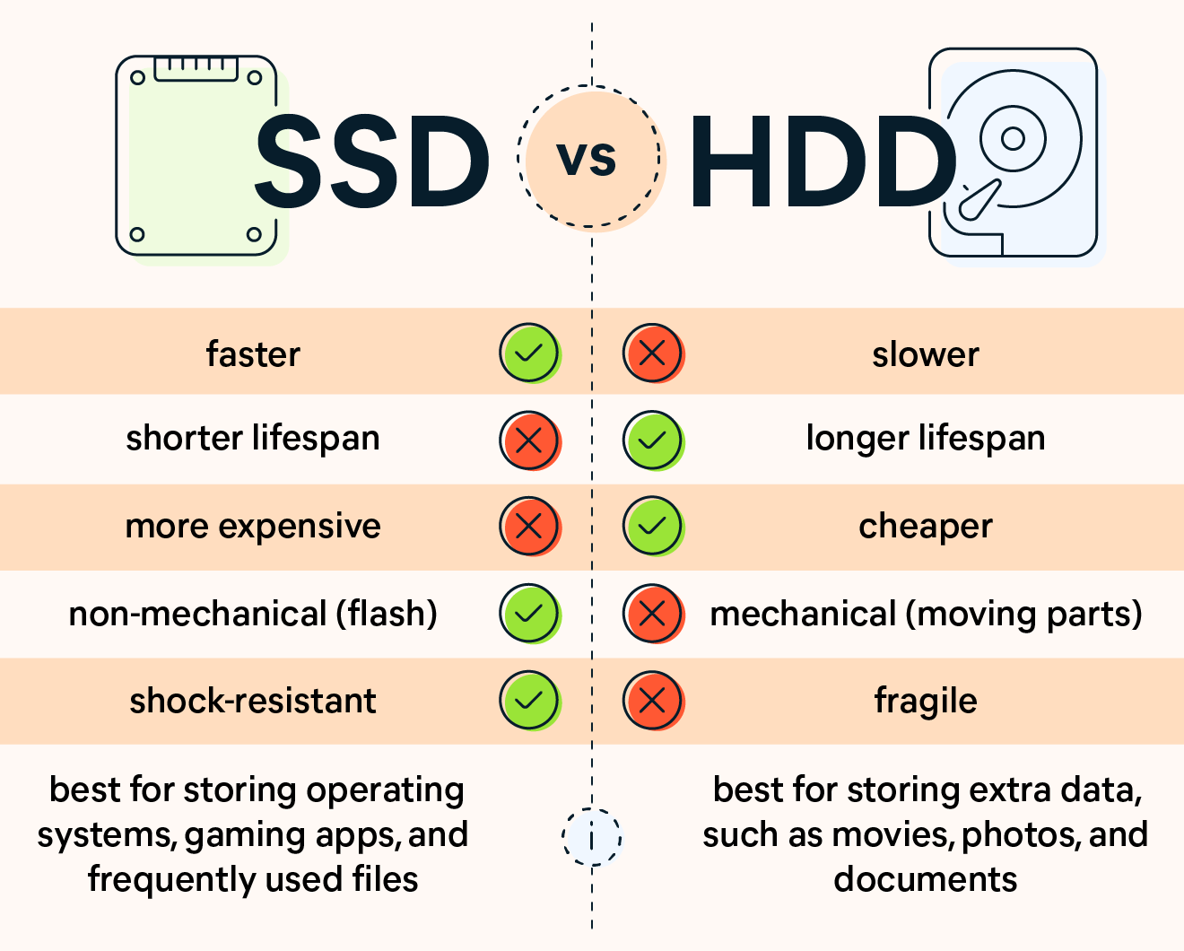 Why Upgrade from HDD to SSD? Complete 2026 Guide